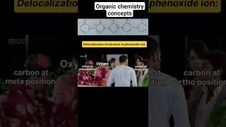 chemistry delocalization ortho meta para learning [upl. by Sadnalor]