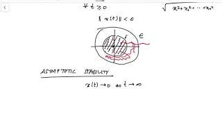 Lyapunov stability [upl. by Anoif]