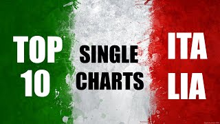 Top 10 Single Charts  Italy  16082024  ChartExpress [upl. by Peckham209]