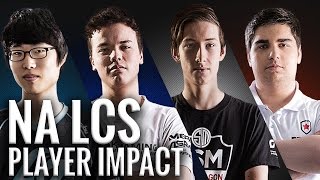 International Players Impact on the NA LCS [upl. by Coonan]