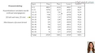 Statistiek Frequentietabel  Wiskunjeleren [upl. by Laved]