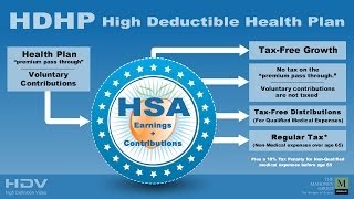 HDHP  High Deductible Health Plan Georgia [upl. by Lowson]