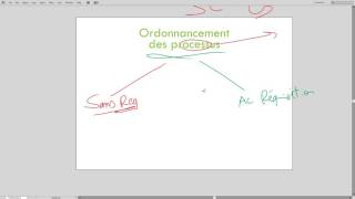 Ordonnancement des processus introduction  DARIJA [upl. by Lemmueu]