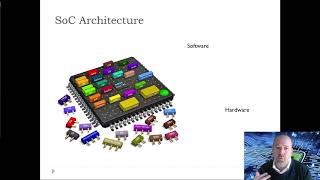 SystemC Introduction 1 [upl. by Lled]