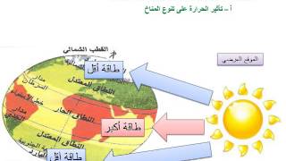 النطاقات المناخية والغطاء النباتي في العالم الجزء 1 [upl. by Jamel]