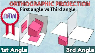 First angles vs Third angle method  Orthographic projections animation [upl. by Cychosz]