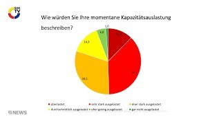 SHKTV Nachrichten Ausblick auf die Branche für das Jahr 2018 [upl. by Nicholas458]