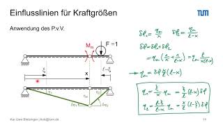 Einflusslinien  Kraftgrößen [upl. by Hathaway]