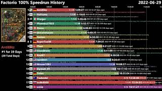 Factorio 100 Speedrun History [upl. by Ebonee280]