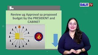 WHAT IS GENERAL APPROPRIATIONS ACT quotGAAquot [upl. by Schnabel]