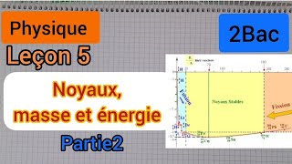 La radioactivité  PhysiqueChimie  1ère S  Les Bons Profs [upl. by Cyrille]