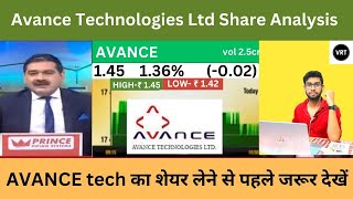 avance technologies latest news  avance technologies share latest news  avance technology today [upl. by Aibara]