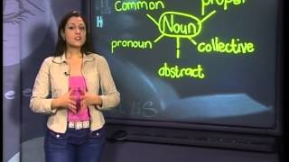 Parts Of Speech  English Lesson [upl. by Arriaet]