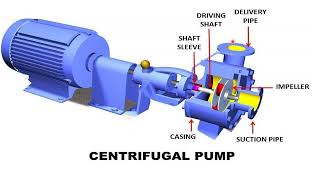 Centrifugal pumps 1 part 12 [upl. by Jobe]