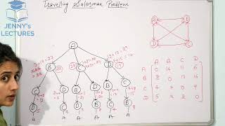 Traveling Salesman Problem using Dynamic Programming  DAA [upl. by Euqirne54]