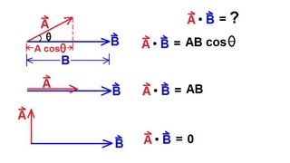 Physics 1  Vectors 12 of 21 Product Of Vectors Dot Product [upl. by Ahsilak]