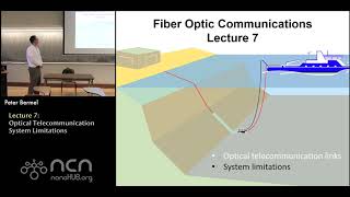 ECE 695FO Fiber Optic Communication Lecture 7 Optical Telecommunications System Limitations [upl. by Rondi]