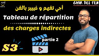 Comptabilité analytique  séance 4 Tableau de répartition des charges indirectes partie 2 [upl. by Leuqar]