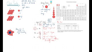 43  metallic bonding  GCSE recap and key alevel concepts [upl. by Miran224]