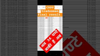 CRPF tradesman 2023shortvideo CRPF tradesman final result [upl. by Airetal]