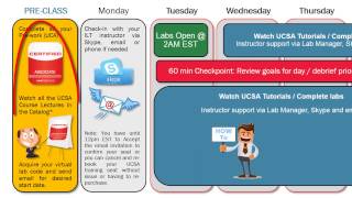 System Administrator 10 UCSA Orientation v91 [upl. by Lynch]