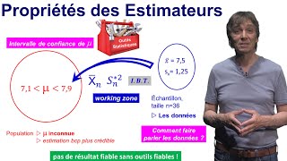 Biais et Convergence des Estimateurs dune moyenne et dune variance [upl. by Suh]