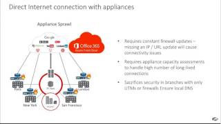 ON DEMAND WEBCAST How to Optimize your Office 365 deployment [upl. by Hasila]