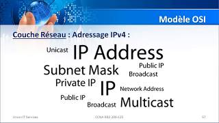 Adressage IPv4  FLSM  Version Darija KHALID KATKOUT [upl. by Ab1]