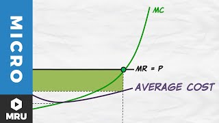 Maximizing Profit and the Average Cost Curve [upl. by Aiuqat754]