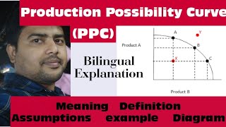 Production Possibility Curve l meaning l diagram l Hindi explanation [upl. by Leuqim]