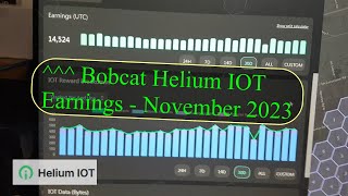 Bobcat Helium Miner Profits  November 2023 [upl. by Presley]