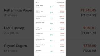 Finally Achieved 1 Lac Portfolio 1lacportfolio investingportfolio invest stockmarketportfolio [upl. by Maletta]