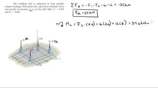 Determine the equivalent resultant force and specify its location x y [upl. by Oer159]