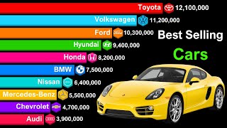 Top 20 Bestselling Car Brands in the World 20002024 [upl. by Olenta]