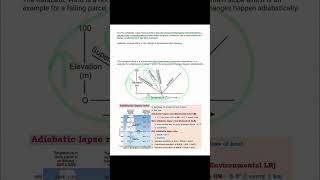 Dry Adiabatic Lapse Rate upsc upscmotivation geography shorts [upl. by Hueston134]