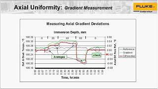 Understanding Dry block Calibrator Uncertainties [upl. by Merna]