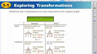 Algebra II 11 Exploring Transformations [upl. by Eenert]