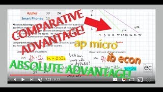 Determining Absolute and Comparative Advantage [upl. by Navak]