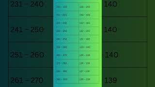 MARKS VS RANK KCET 2024HOW TO FIND YOUR KCET RANK LATEST UPDATE kcet marksvsrank OUR KARNATAKA [upl. by Samp280]