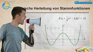 Stammfunktionen grafisch herleiten  StrandMathe  Oberstufe ★ Übung 1 [upl. by Jeanelle]