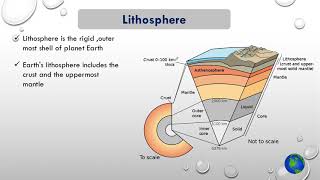 Structure of Environment  Lithosphere [upl. by Lipman]