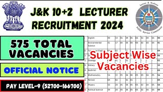 JKPSC 102 Lecturer Posts Official Notification 575 Subject amp Category Wise Posts Pay Scale amp More [upl. by Ahsiat]