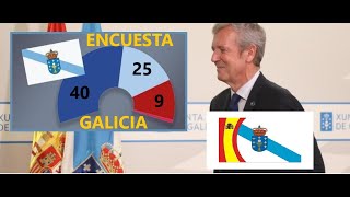 Nueva encuesta Galicia absoluta del PP [upl. by Anrim443]