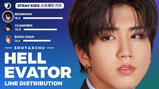 STRAY KIDS  Hellevator OT8  Line Distribution Vertical Video [upl. by Hagan]