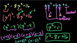 Factoring Higher Degree Polynomials [upl. by Constance356]