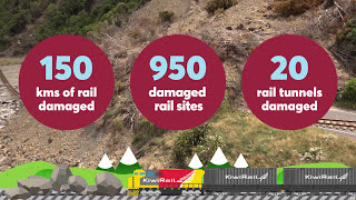 Kaikōura earthquake recovery – our story – December 2017 [upl. by Eidnas]