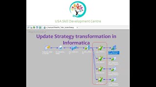 Update Strategy Transformation in Informatica [upl. by Adnilreb]