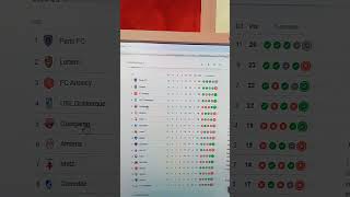 classement ligue 2 12 journée [upl. by Erskine812]