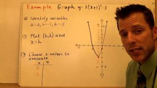 Graphing Quadratics Vertex and Factored Form [upl. by Araes423]