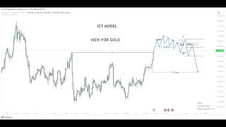 Xauusd Gold analysis for today Pure ICT 07072024 [upl. by Jowett456]